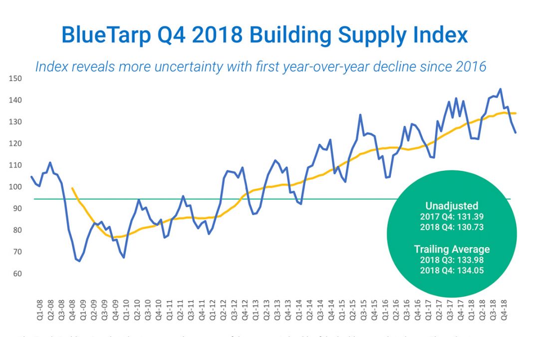 4th Quarter 2018 Building Supply Index